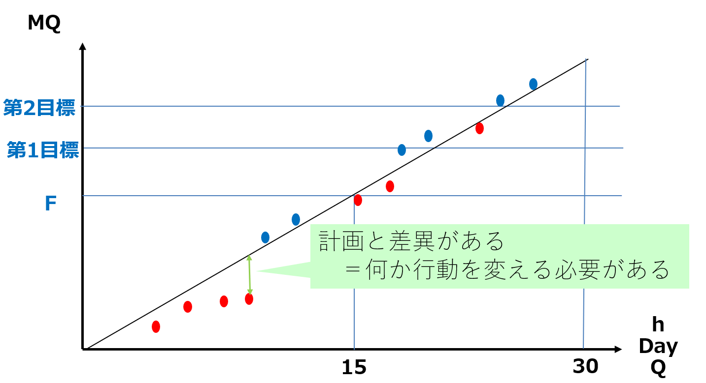 MQグラフ：計画と実績